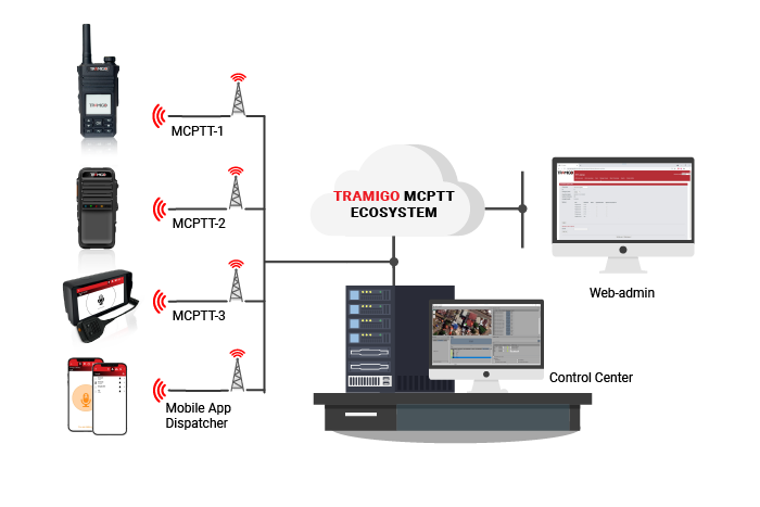 MCPTT ecosystem